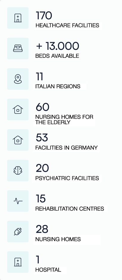 Our facilities in Italy